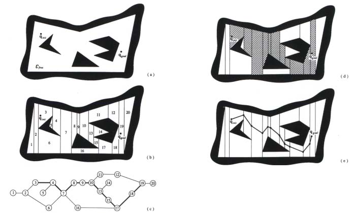 Exact Cell Decomposition