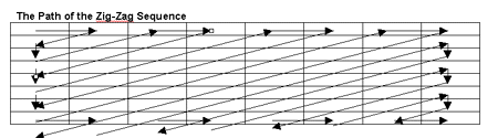 zigzag.gif (10257 bytes)