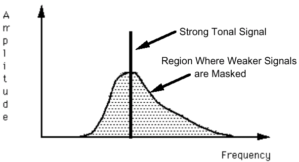 fig20_psychoacoustic.gif (14356 bytes)