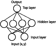 Two-layer neural network
