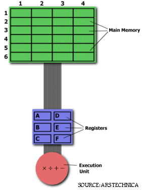 advantages of risc architecture