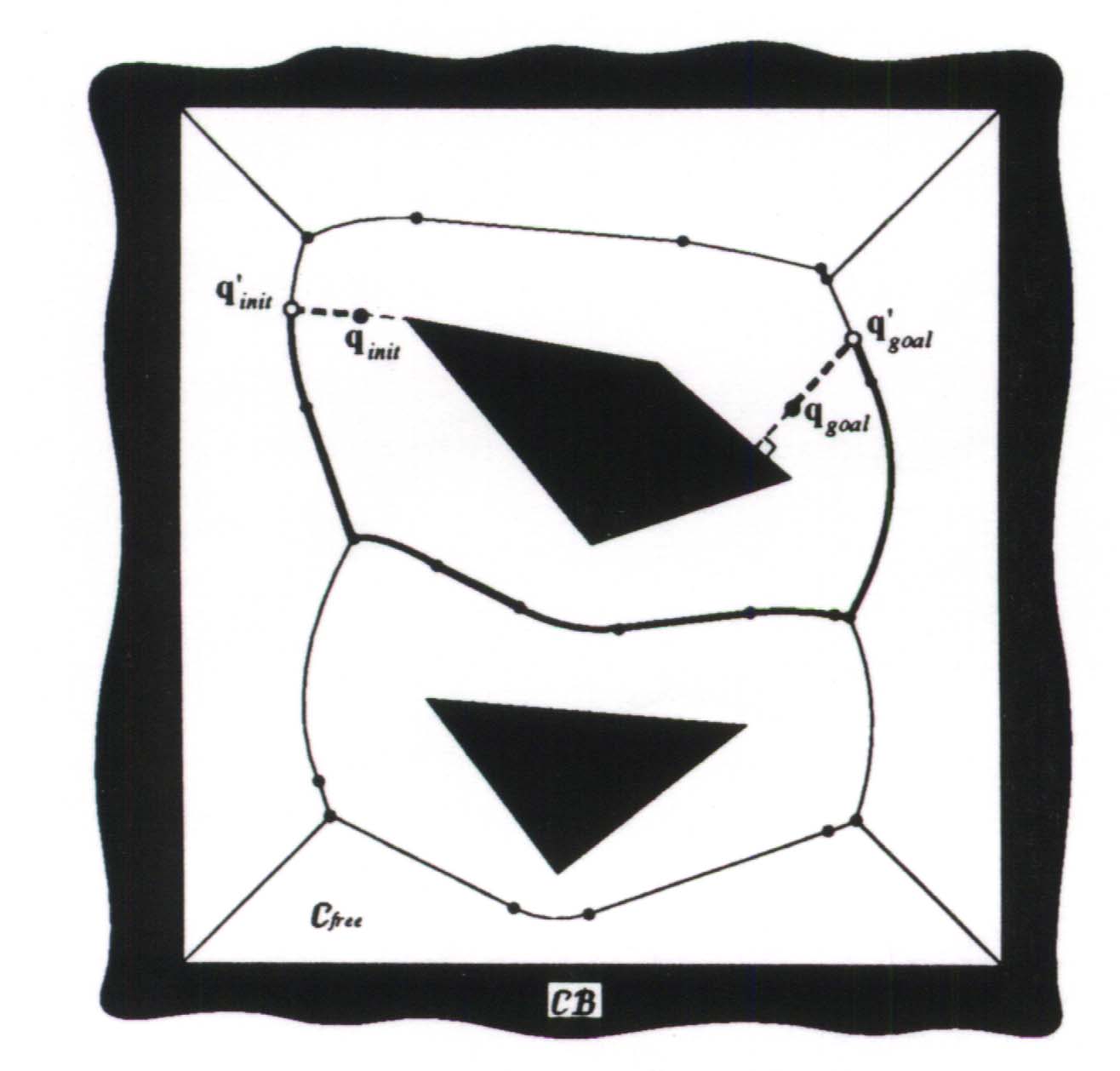 Voronoi diagram