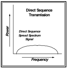DSSS Diagram