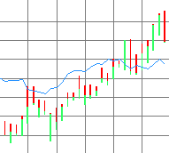 Bottom Line Graph Monitoring In The Workplace: The