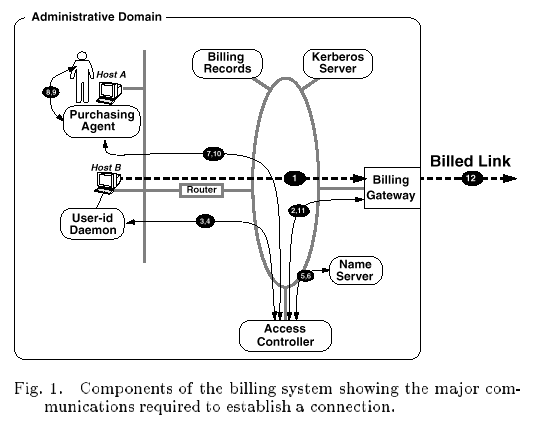 BIIILINGTCP_MICHAL.GIF (16004 bytes)