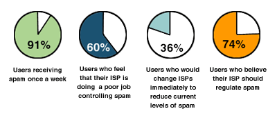 pie charts, they're great
