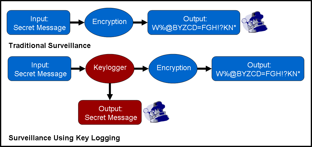 Key Logger