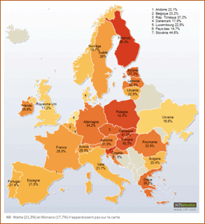 Firefox Use in Europe