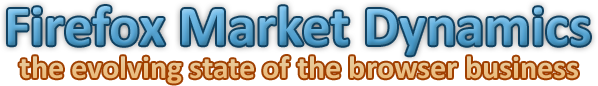 Firefox Market Dynamics: the evolving state of the browser business