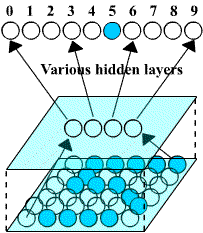 Character Recognition