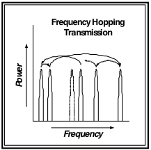 FHSS Diagram