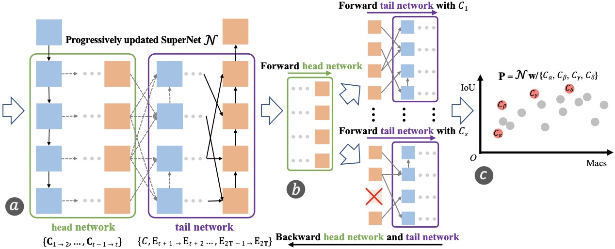 BiX-NAS neural architecture search for medical imaging