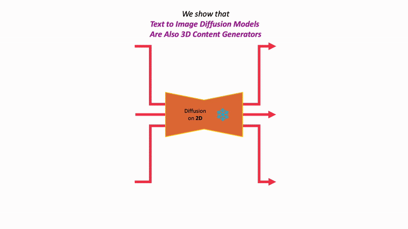 Gaussian Atlas visualization showing 3D generation