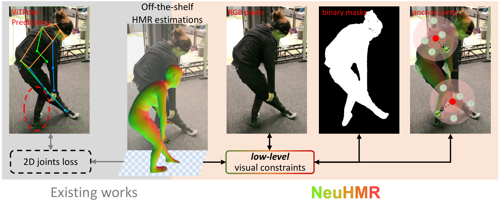 NeuHMR neural rendering guided human motion reconstruction