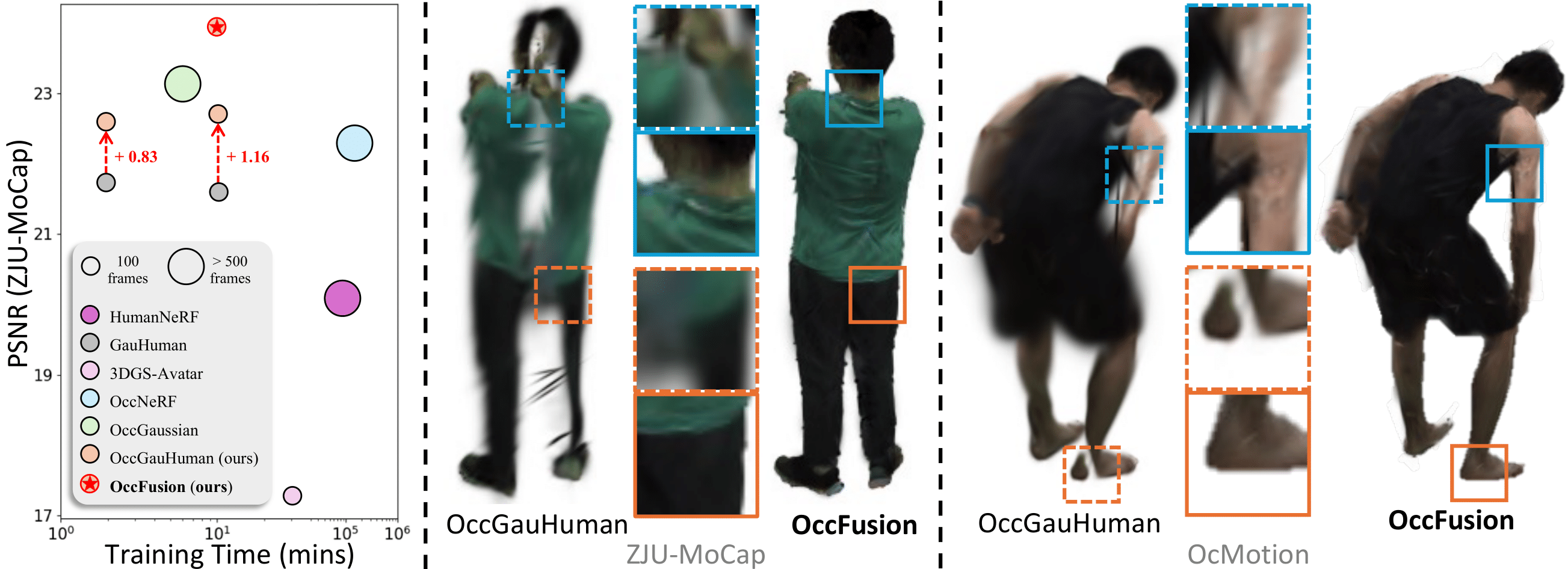 OccFusion rendering occluded humans with diffusion priors