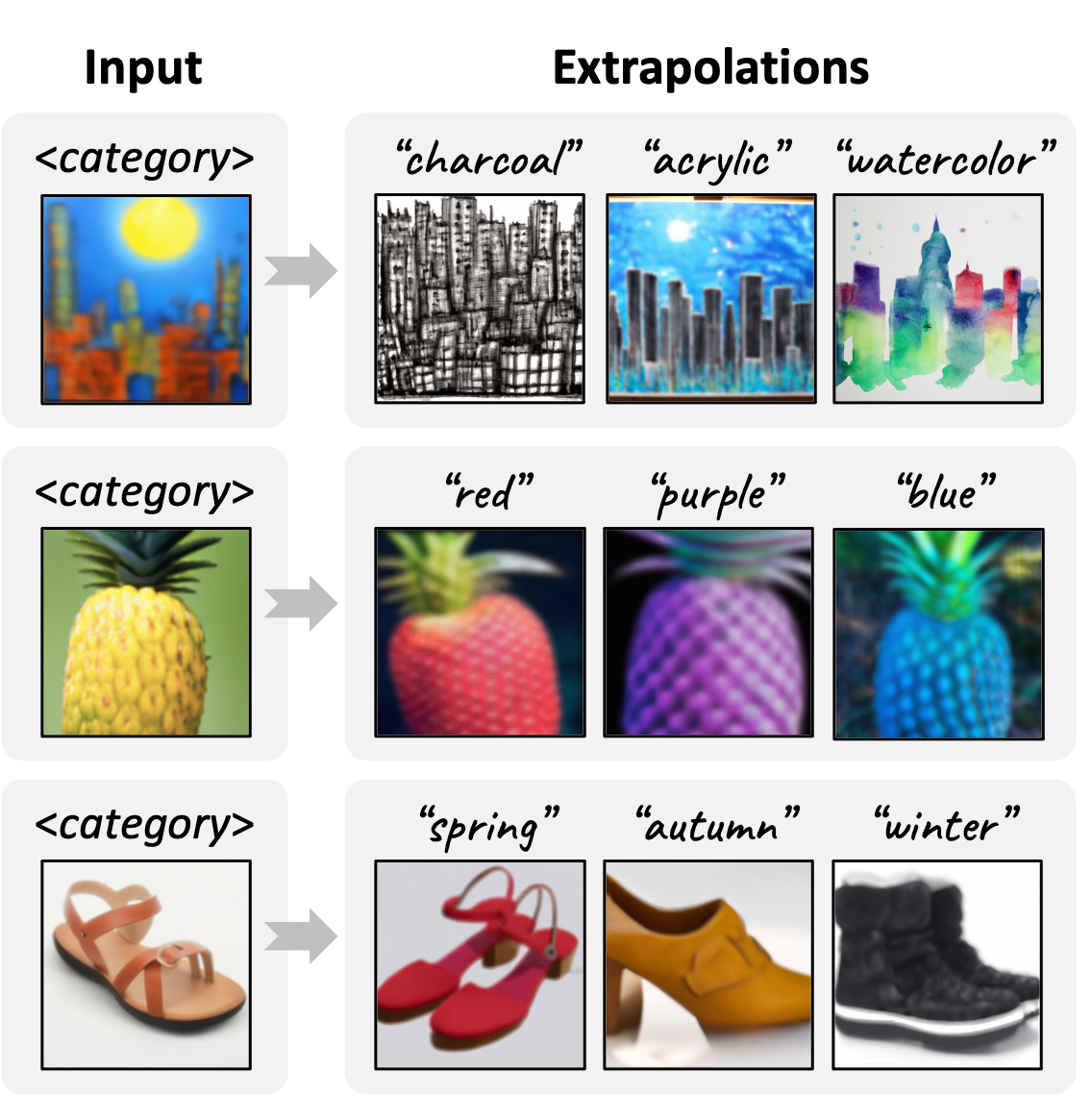 test_time_optimization